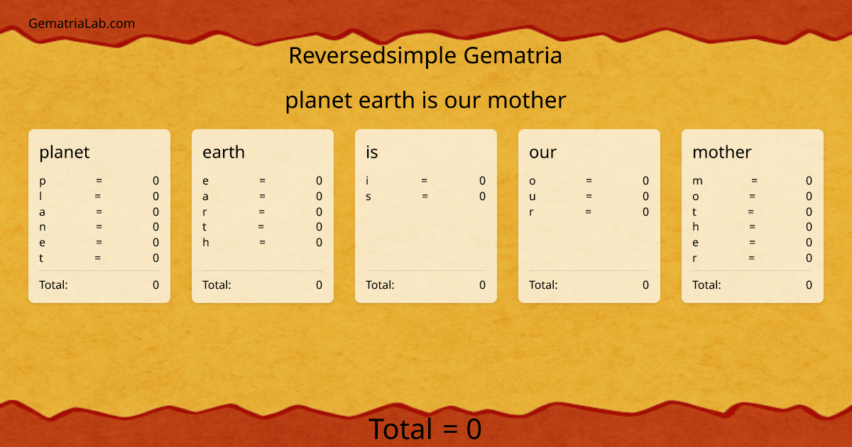 planet earth is our mother in reversedsimple Gematria